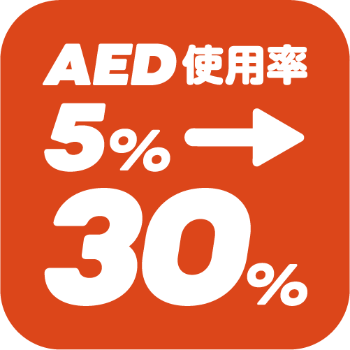 AED使用率 5% を 30% へ